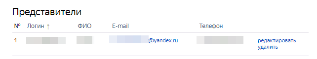 Представители в Яндекс.Директ